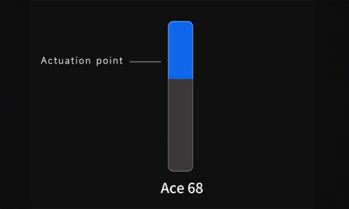 Instelbaar Activeringspunt