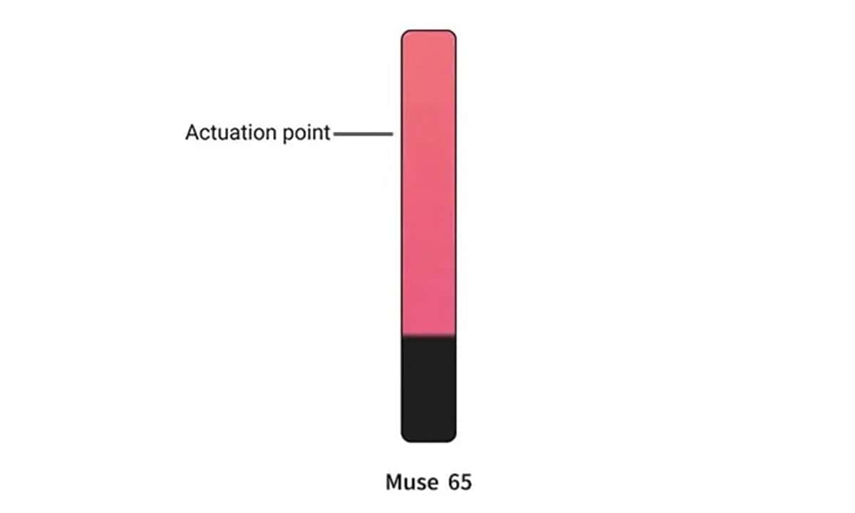 Nauwkeurig tot 0,02 mm