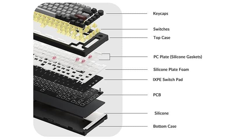 Siliconen Gasket Mount