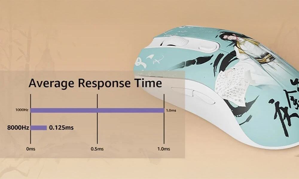 8.000 Hz Polling Rate