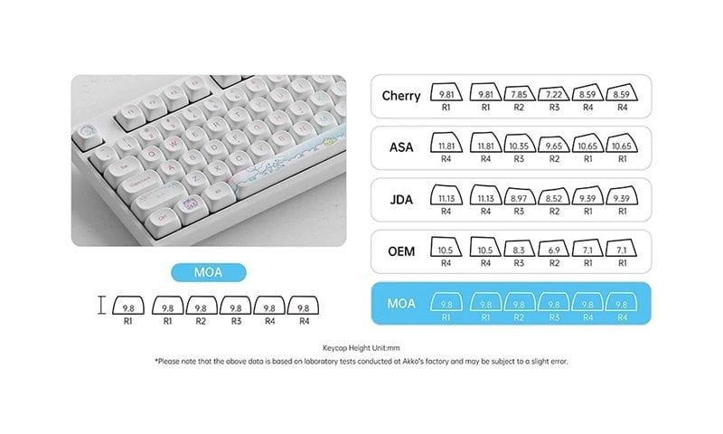 MOA Profiel PBT Dye-Sub Keycaps