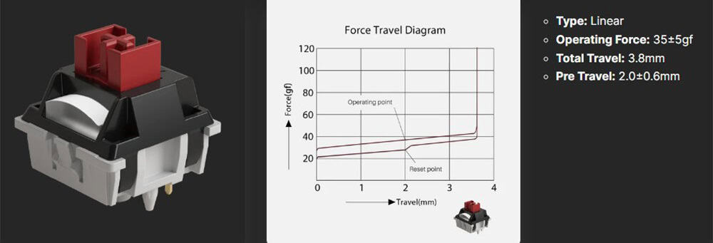 Akko Dracula 5pin (45 stuks) Linear Switch H2