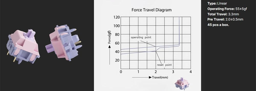 Akko Fairy 5pin (45 stuks Stil) Linear Switch H2