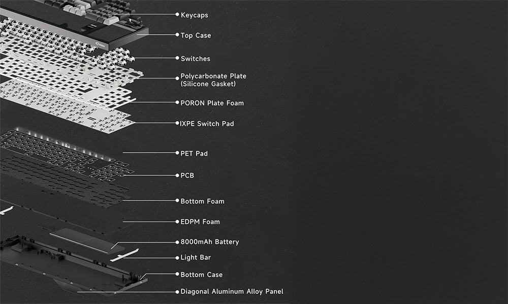 Siliconen Gasket Mount
