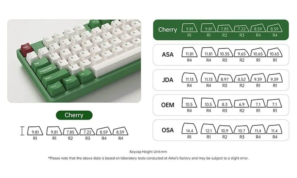 PBT Double-Shot Keycaps