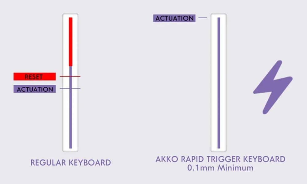 Hall Effect en Rapid Trigger