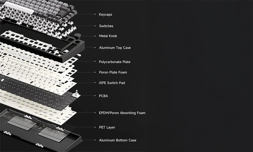 Siliconen Gasket Mount