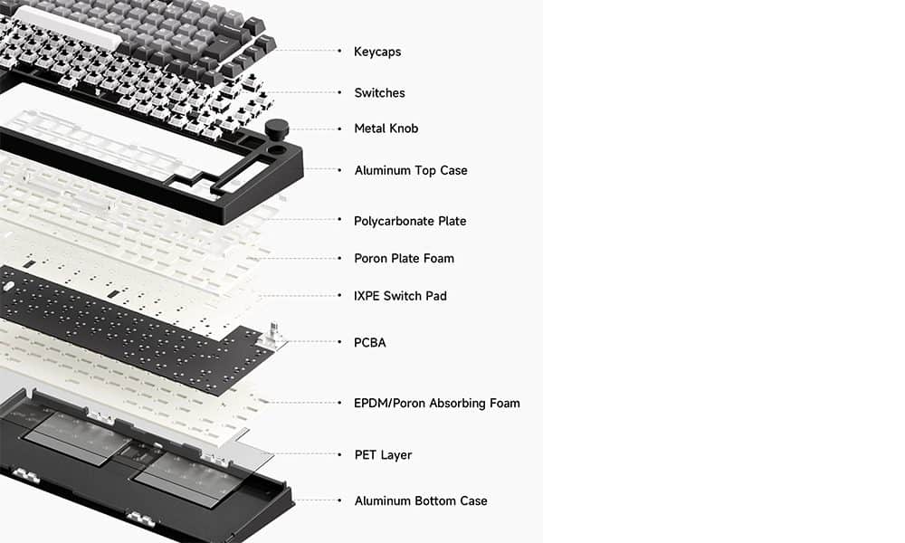 Silicone Gasket Mount