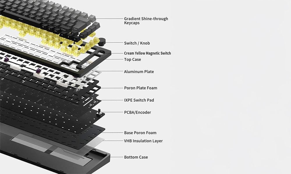 Siliconen Gasket Mount