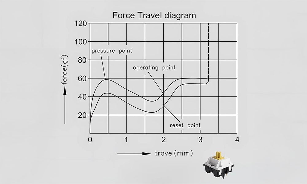 Akko Penguin Switch (Silent, 45pcs)