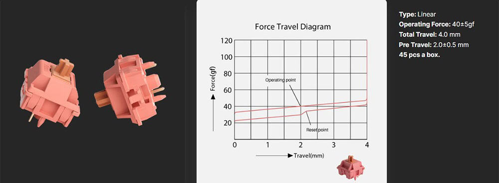 Akko Rosewood 5pin (45 stuks) Linear Switch H2