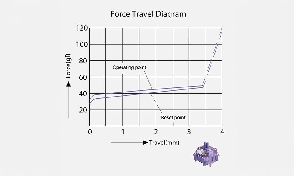 Akko Starlit Lineaire Switch
