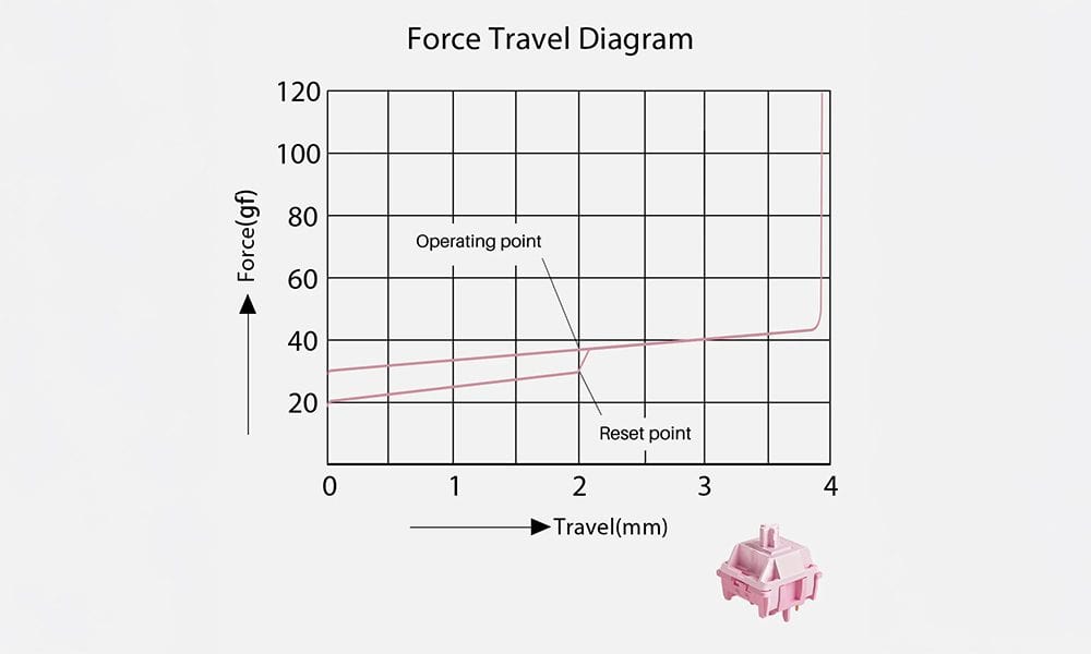 Akko Stellar Rose Switch