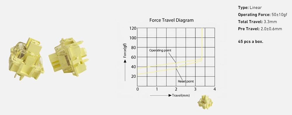 Akko V3 Cream Yellow Pro 5pin (45 Stuks) Linear Switch H1