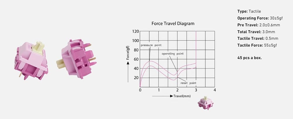 Akko V3 Creamy Purple Pro Tactile Switch H2