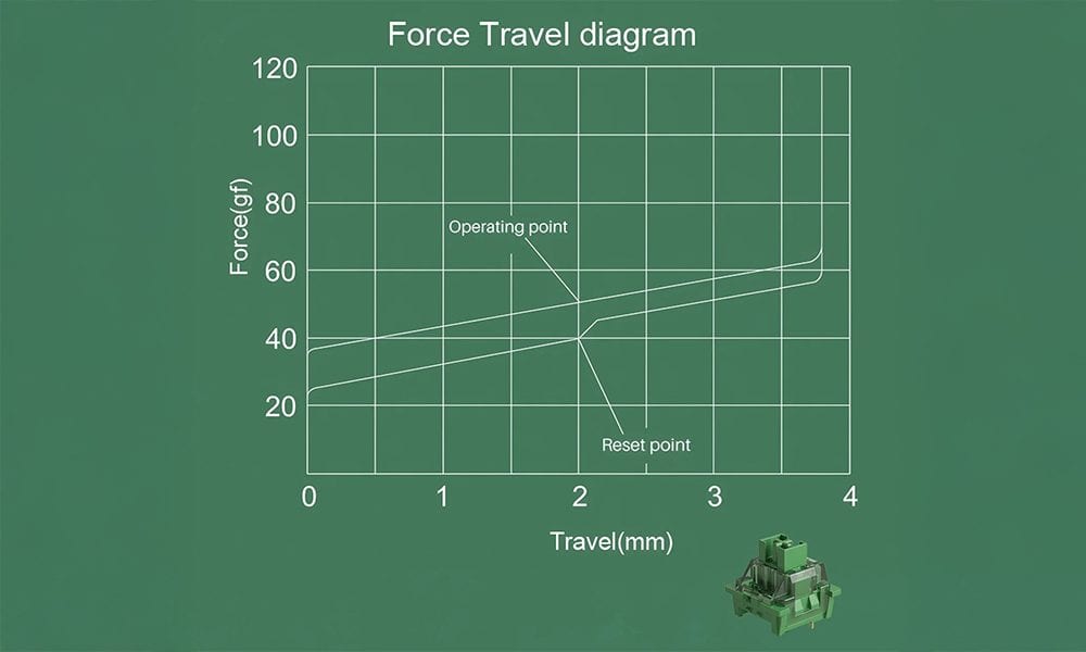 V3 Matcha Green Pro Switch (45pcs)