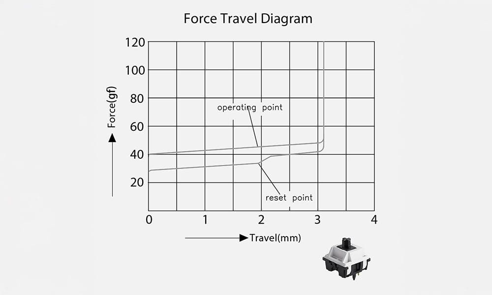 Akko V3 Piano Pro Switch