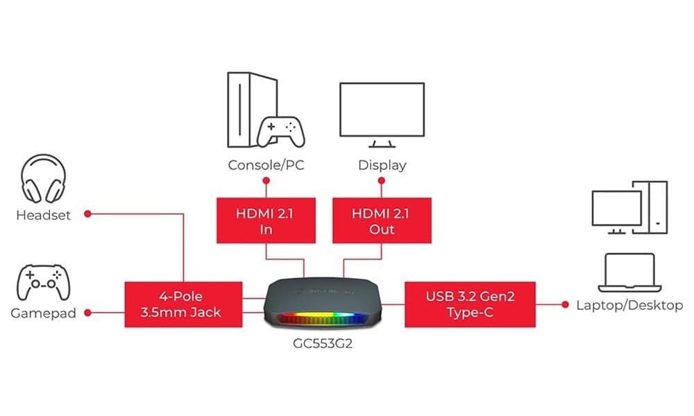Beheer je Apparaten en Verbindingen
