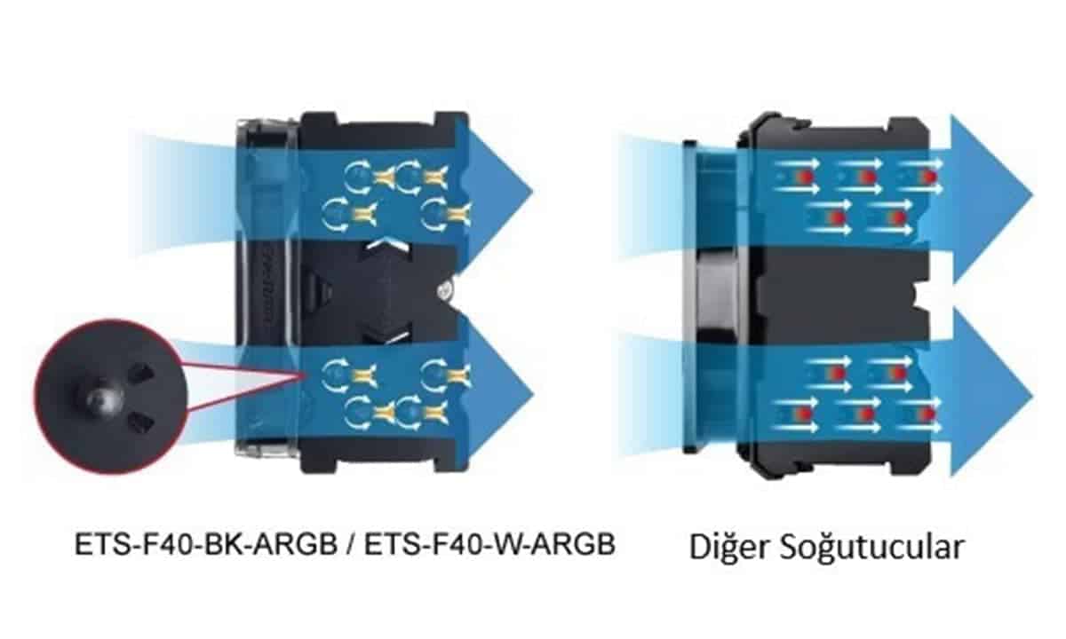 Gepatenteerd Vortex Generation Flow (VGF)-ontwerp