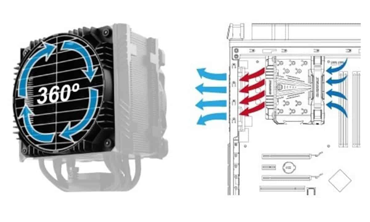 Gepatenteerde Luchtgeleider met Draaibaar Rooster