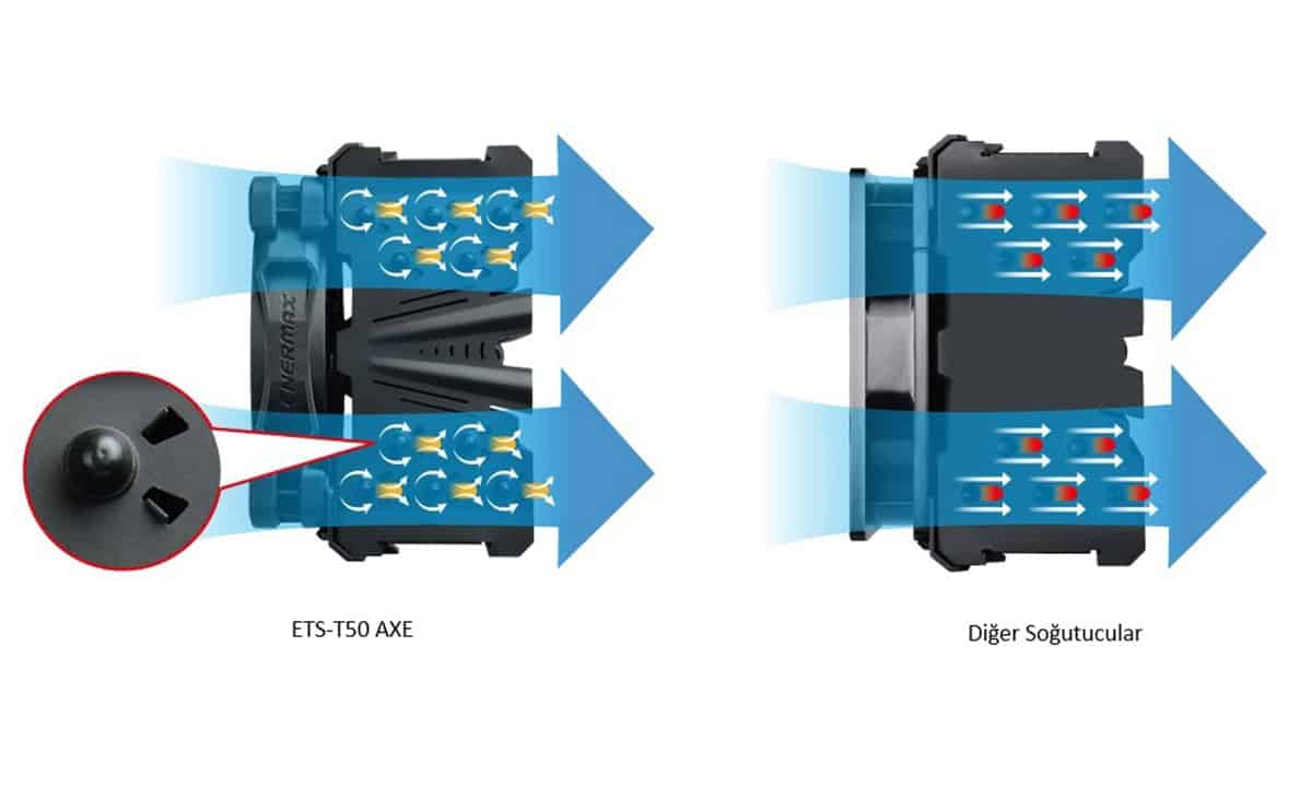 Gepatenteerd Vortex Generation Flow (VGF)-ontwerp