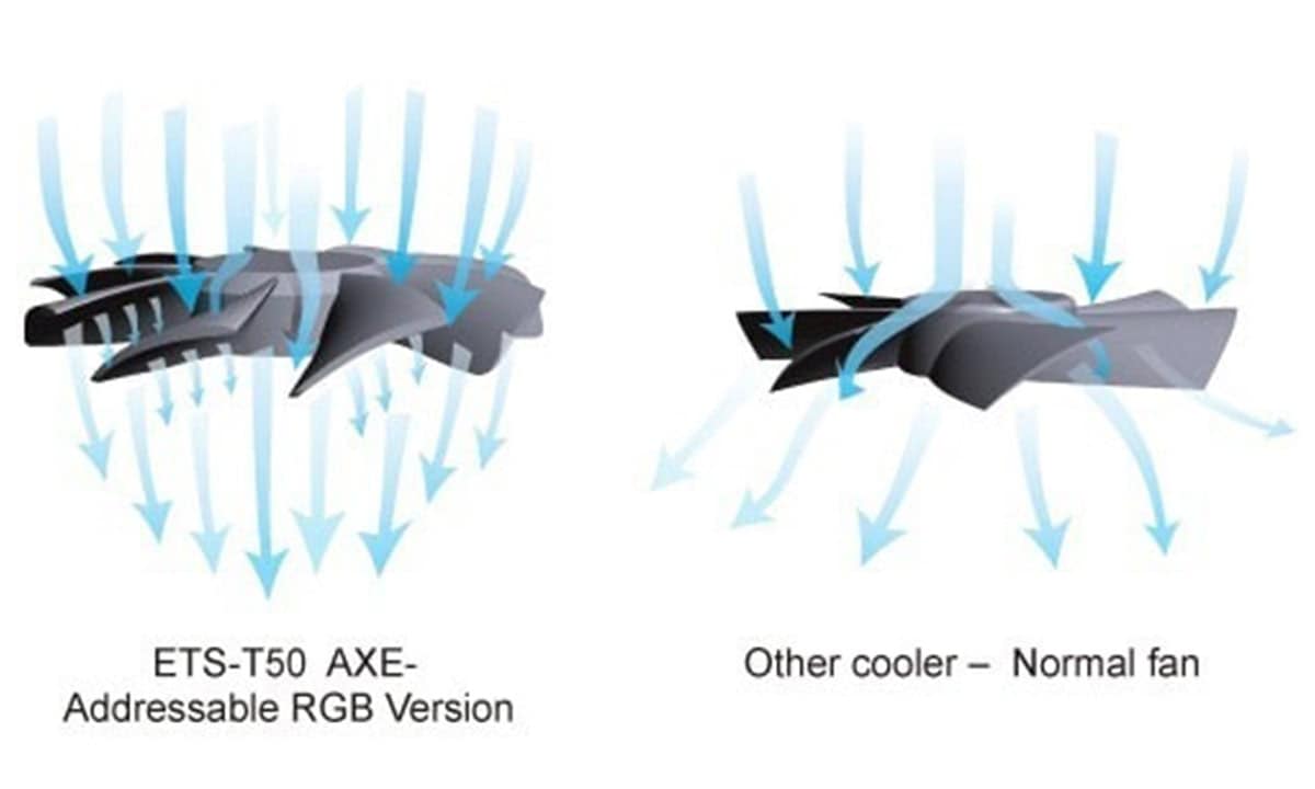 Hoge Druk Technologie