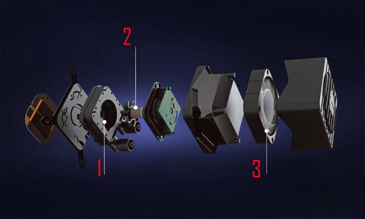 Hoog Druk Vortex Ontwerp en PWM-Gestuurde Stille Kracht