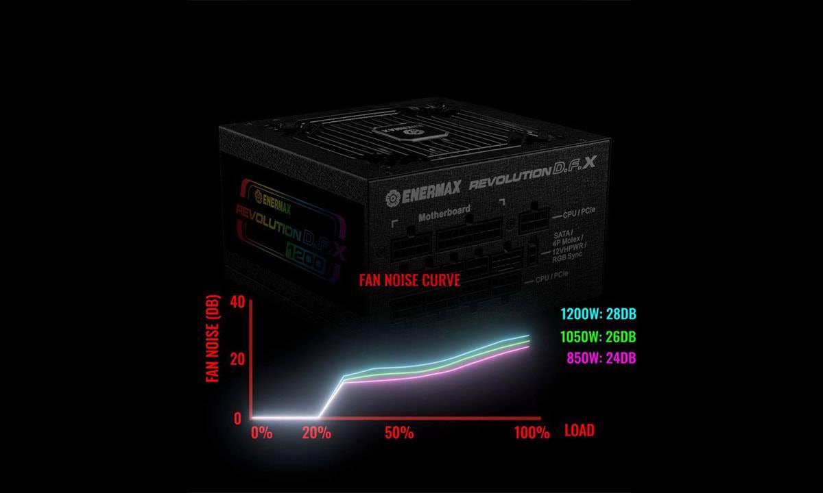 SEMI-FANLESS TECHNOLOGIE