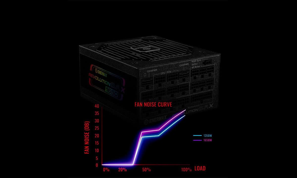 SEMI-FANLESS TECHNOLOGIE