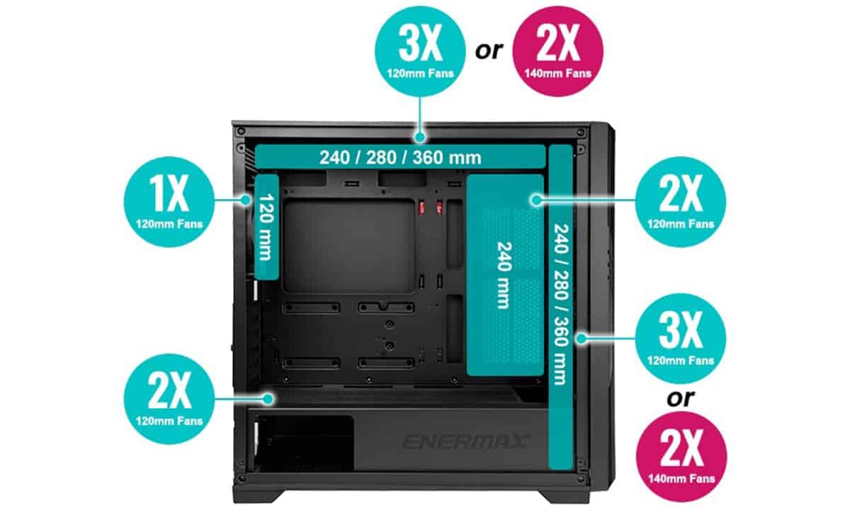 Compatibel met 360mm AIO of tot 11 Ventilatoren
