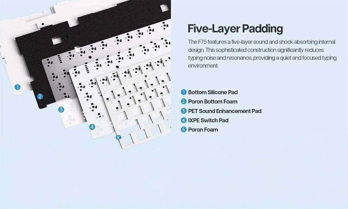 Akoestische Perfectie met Vijf Lagen Demping