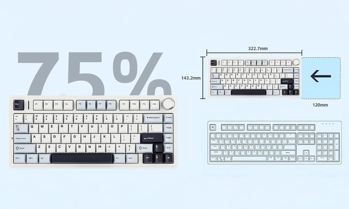 Geoptimaliseerde 75% Compacte Layout