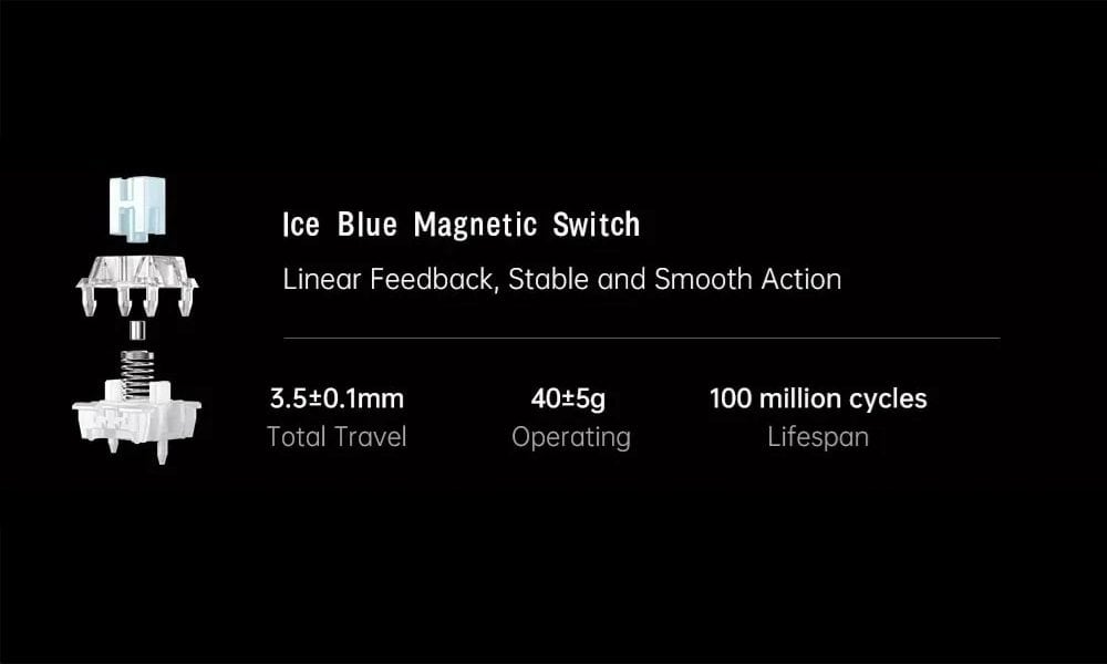 Ice Blue Magnetische Switch