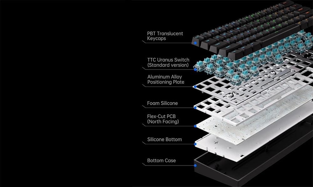 Siliconen Gasket Mount
