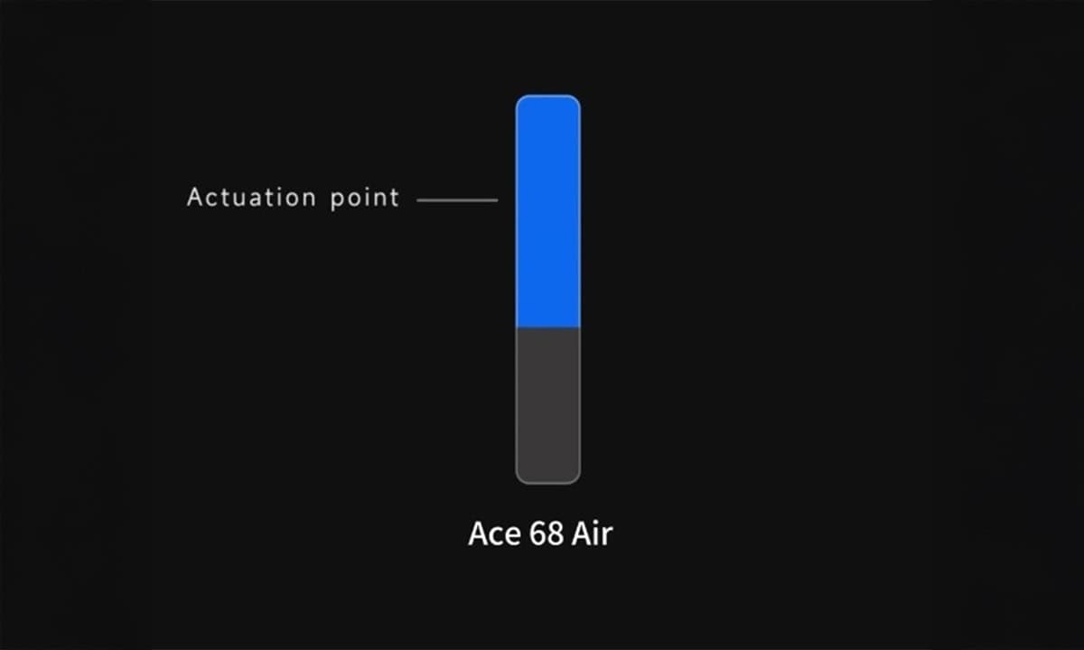 Instelbaar Activeringspunt