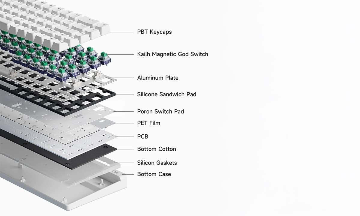 Structureel Ontwerp voor Consistente Precisie