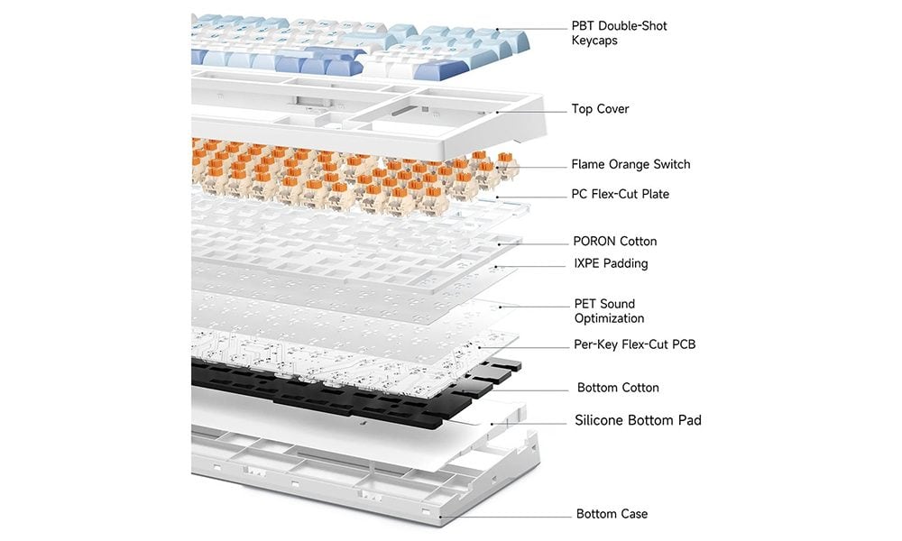 Siliconen Gasket Montage