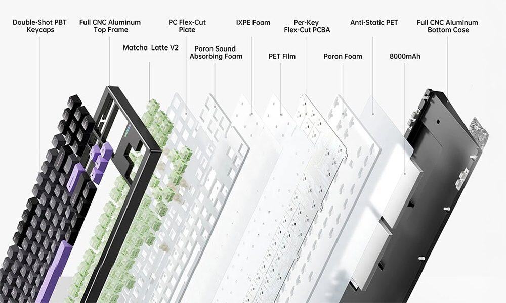 Siliconen Gasket Montage