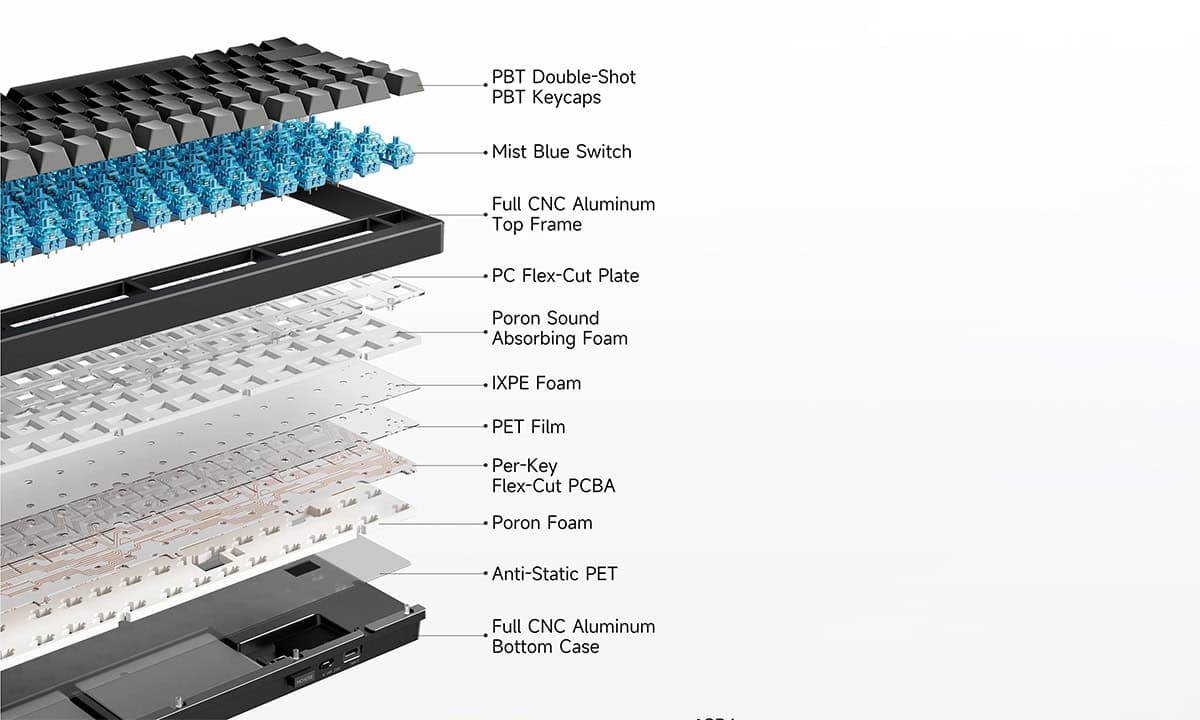 Gasket Mount Constructie