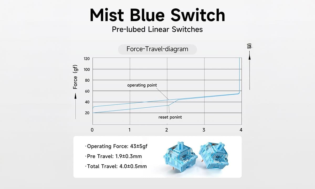 KTT Mist Blue Switch
