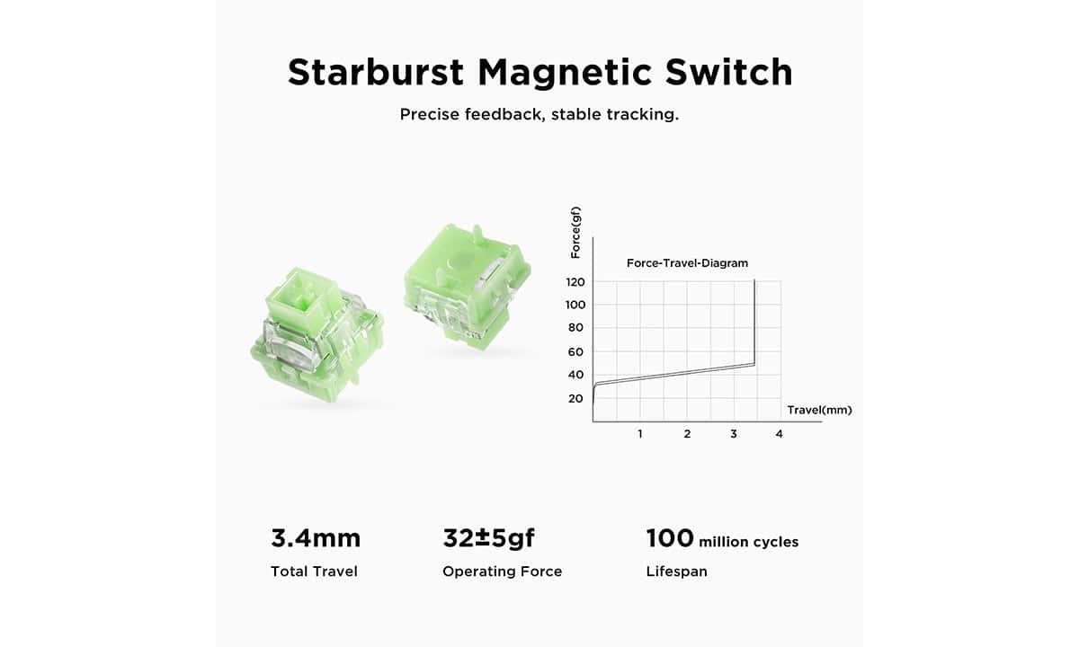 Starburst Magnetische Switch