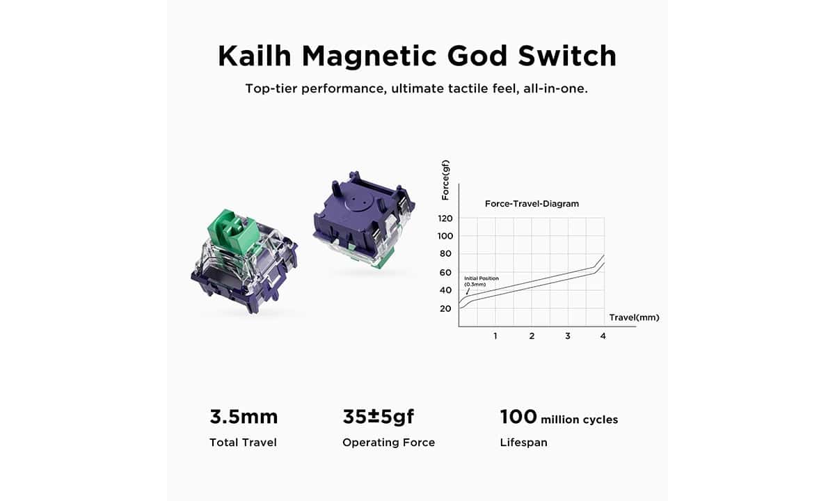 Kailh Magnetic God Switch