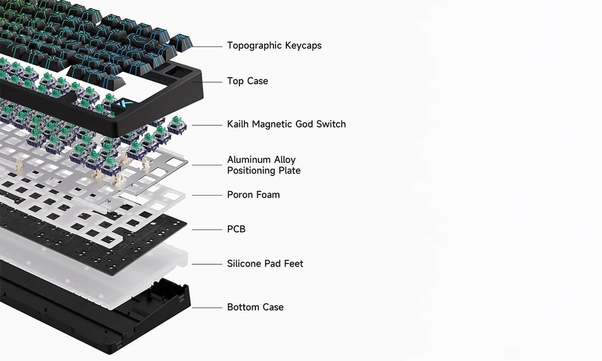 Gebouwd voor Precisie