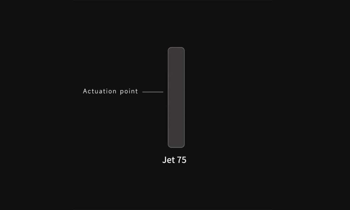 Instelbaar Activeringspunt