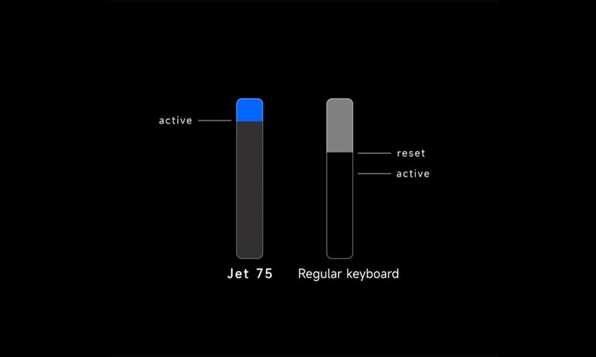 Rapid Trigger Technologie