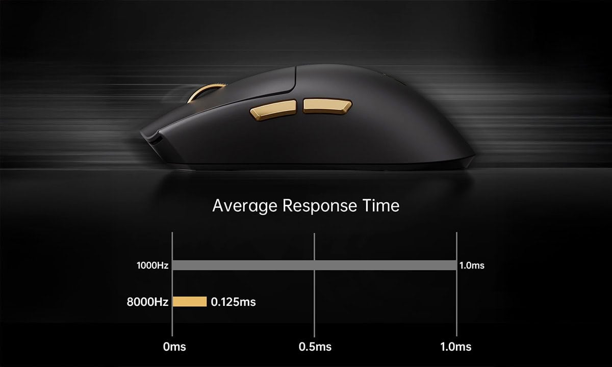 8.000Hz Polling Rate