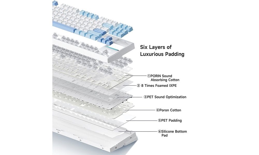 Siliconen Gasket Montage