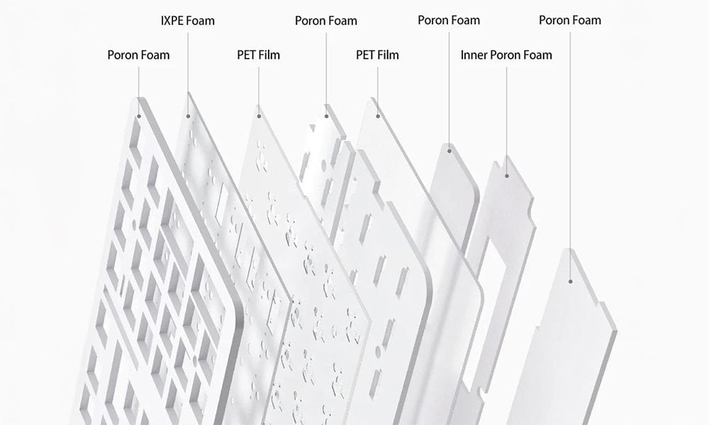 Siliconen Gasket Montage
