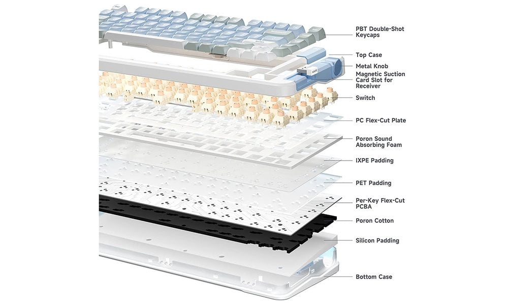 Siliconen Gasket Montage