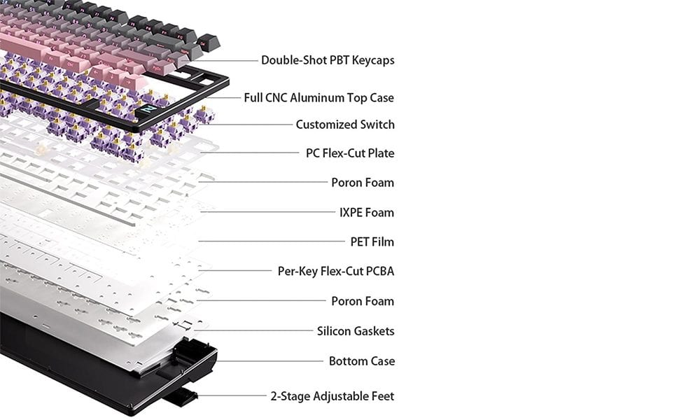 Siliconen Gasket Montage